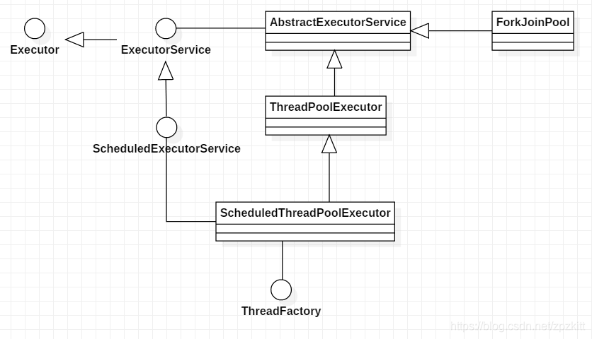 Java 线程池限流 java线程池threadpool_java