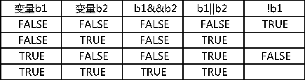 Java算术表达式实现加减乘除 java计算算术表达式_Java算术表达式实现加减乘除