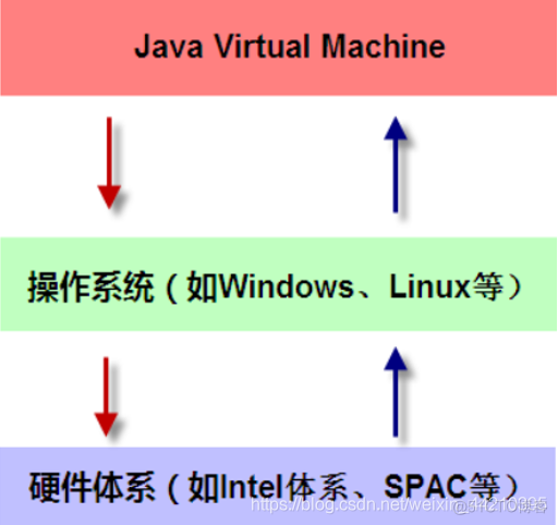 Java类的装载区 jvm中类的装载是由_jvm