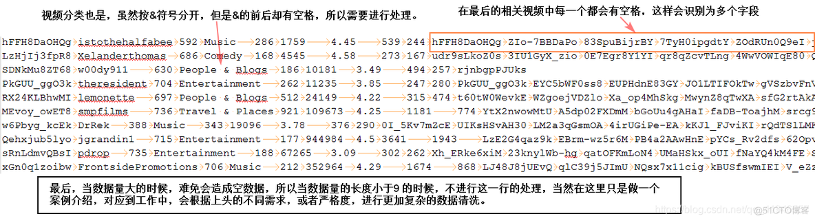 ETL 数据分析 etl数据分析做什么_ETL 数据分析_03