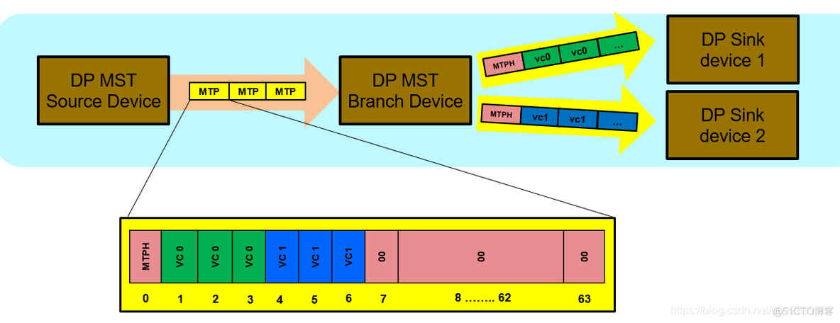 DisplayPort架构 display port state_ide_03