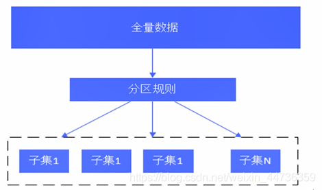 Cluster集群常用命令 Redis redis cluster集群部署_Redis