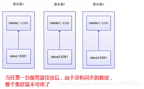 Cluster集群常用命令 Redis redis cluster集群部署_Redis_02