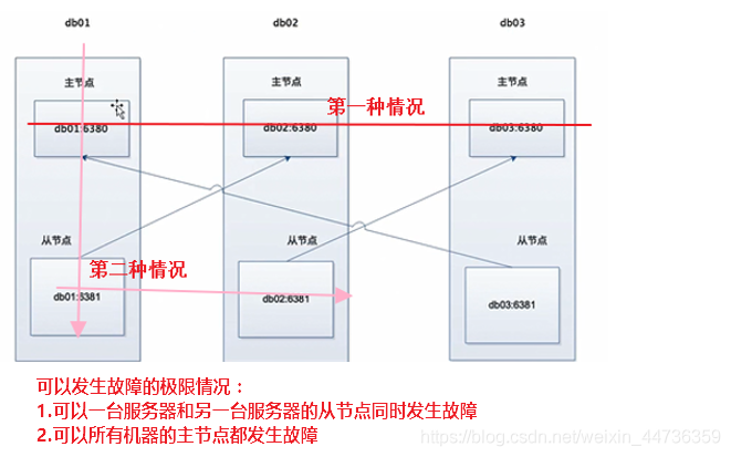 Cluster集群常用命令 Redis redis cluster集群部署_Redis_07