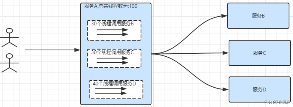 Cloud微服务架构进阶 Spring spring cloud微服务架构实战_架构_02