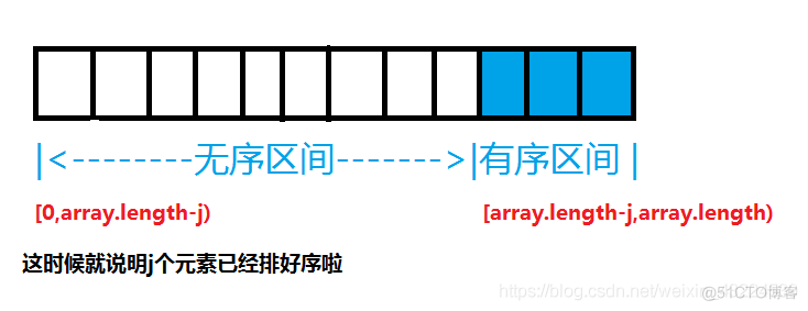 java堆和方法区 java堆和数据结构的堆_数组_21