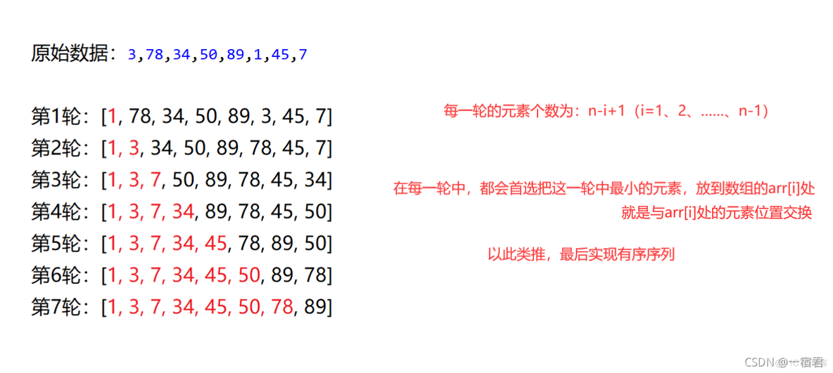 java面试经典算法题 java面试常考算法_java面试经典算法题_02