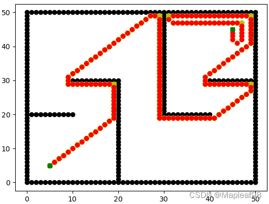 Dfs java 实现 dfs算法实现_#include