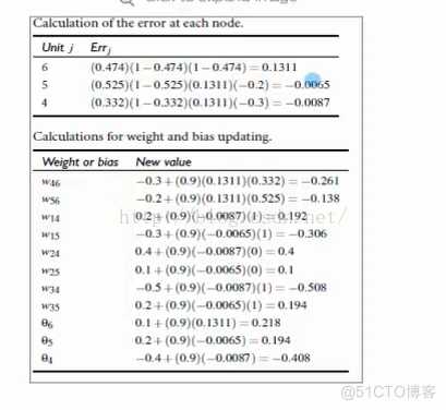 python 人工神经网络 python人工神经网络算法_权重_13
