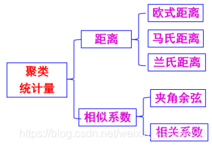 r语言聚类pheatmap Dendrogram r语言聚类分析实验报告_读取数据_02