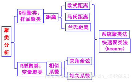 r语言聚类pheatmap Dendrogram r语言聚类分析实验报告_R语言聚类nstart