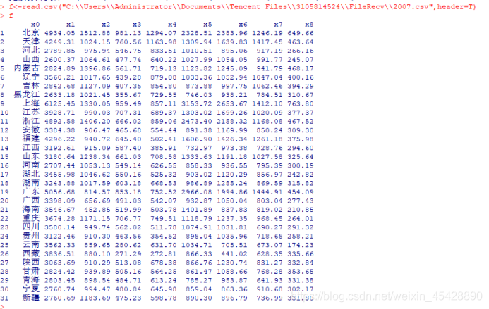 r语言聚类pheatmap Dendrogram r语言聚类分析实验报告_数据_03