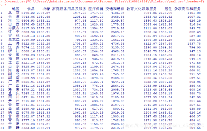 r语言聚类pheatmap Dendrogram r语言聚类分析实验报告_聚类_10