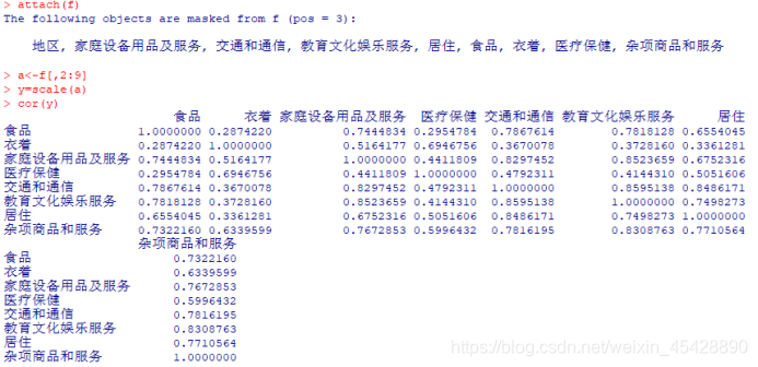 r语言聚类pheatmap Dendrogram r语言聚类分析实验报告_数据_11