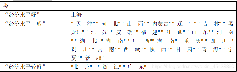 r语言聚类pheatmap Dendrogram r语言聚类分析实验报告_数据_09