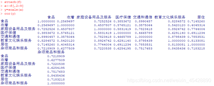 r语言聚类pheatmap Dendrogram r语言聚类分析实验报告_R语言聚类nstart_04