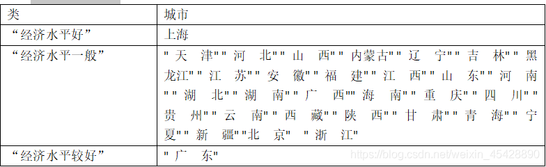 r语言聚类pheatmap Dendrogram r语言聚类分析实验报告_数据_16