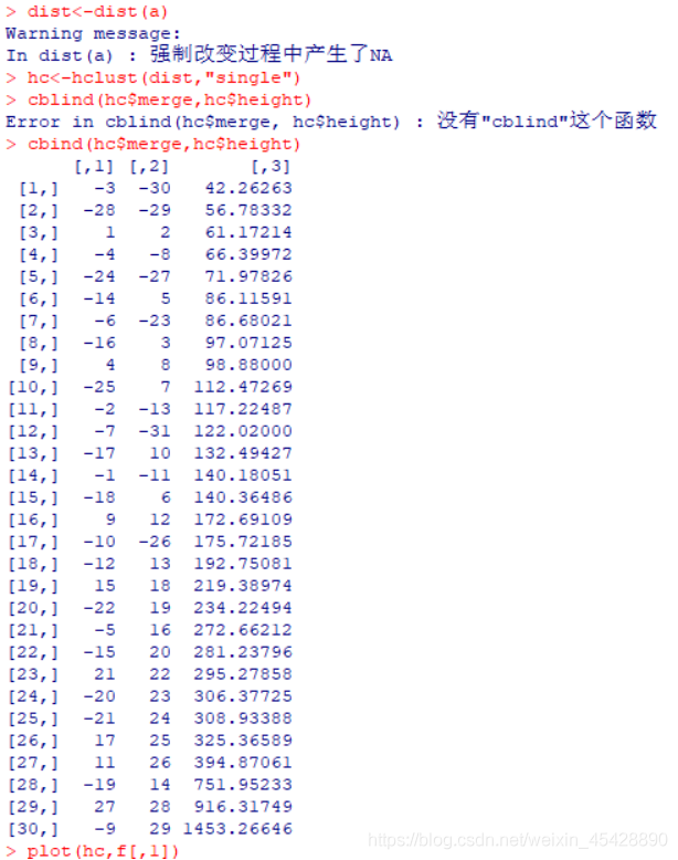 r语言聚类pheatmap Dendrogram r语言聚类分析实验报告_聚类_06