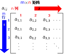 R语言nomogram添加示例 r语言中ncol_r语言