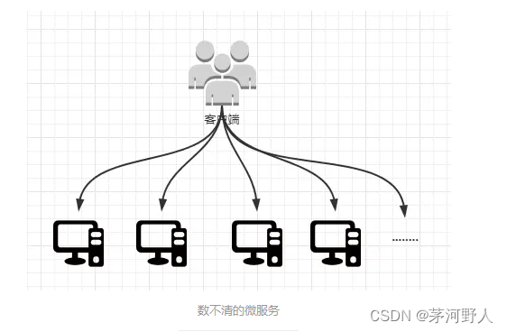 Java网关gateway前端怎么请求网关怎么转发 网关java开发_客户端