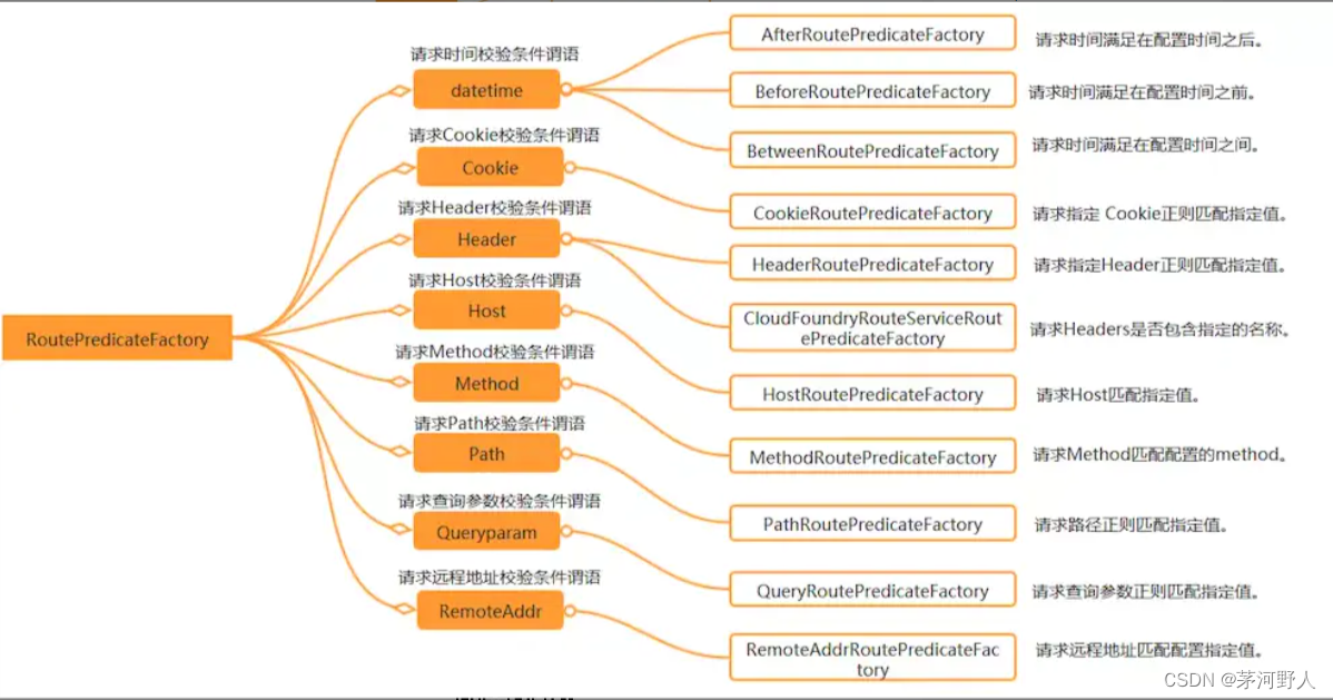 Java网关gateway前端怎么请求网关怎么转发 网关java开发_客户端_06