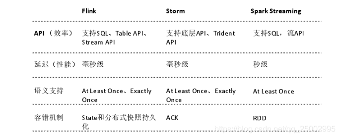 数据仓库无法处理准实时 数据仓库实时更新_数据仓库无法处理准实时_03