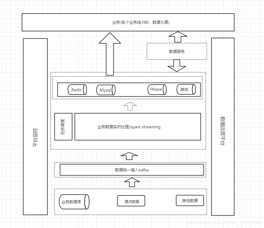 数据仓库无法处理准实时 数据仓库实时更新_离线