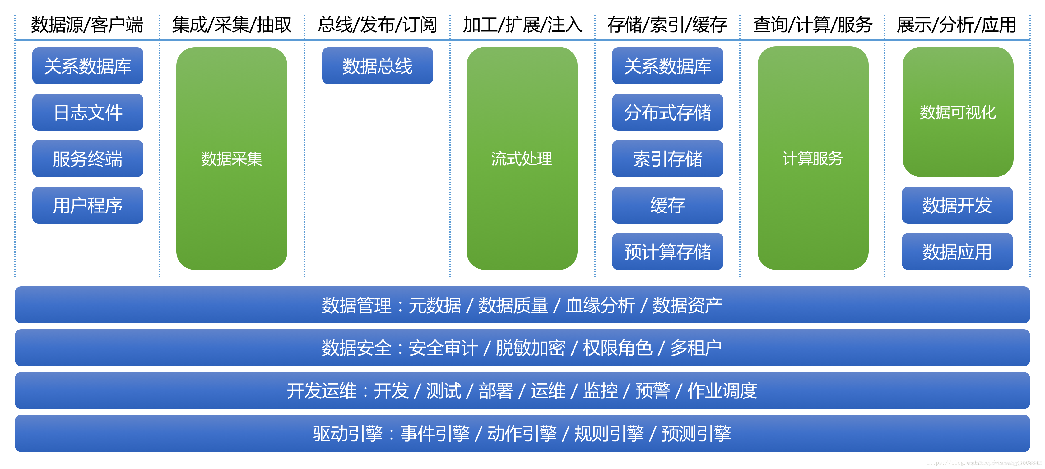 数据仓库无法处理准实时 数据仓库实时更新_离线_04