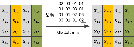 aes加密算法python AES加密算法属于_原理图_07