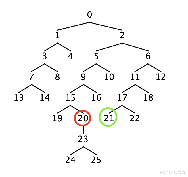 最近公共祖先-算法学习_取整_44