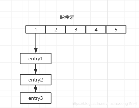 Redis string底层原理 redis string 底层_数据_04