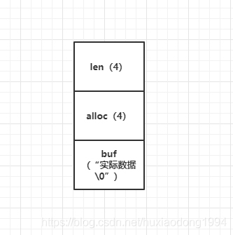 Redis string底层原理 redis string 底层_Redis string底层原理_02