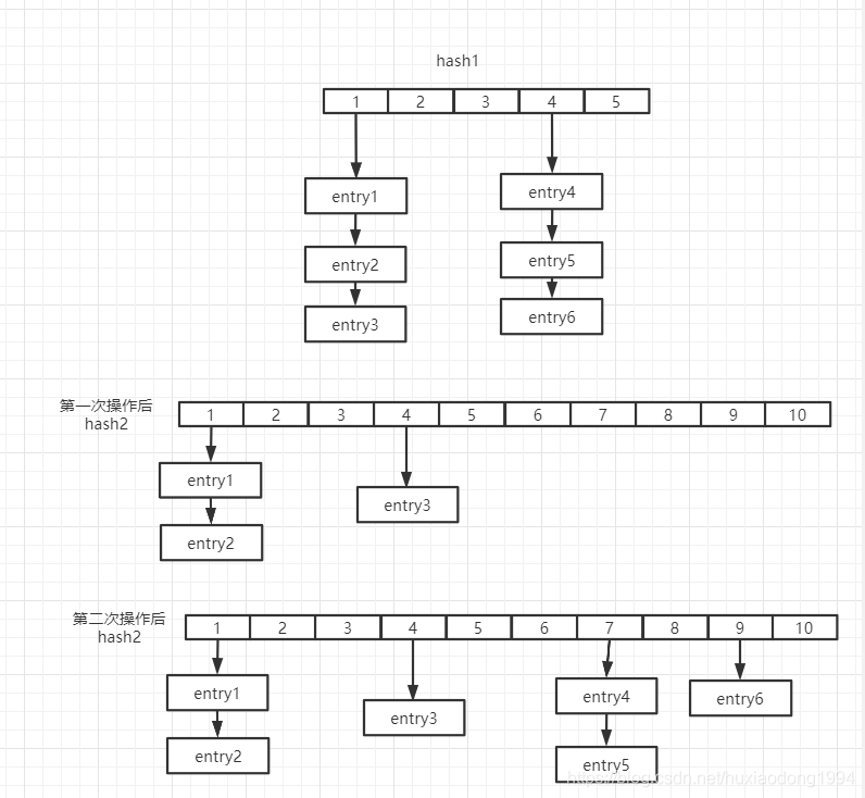 Redis string底层原理 redis string 底层_数据_05