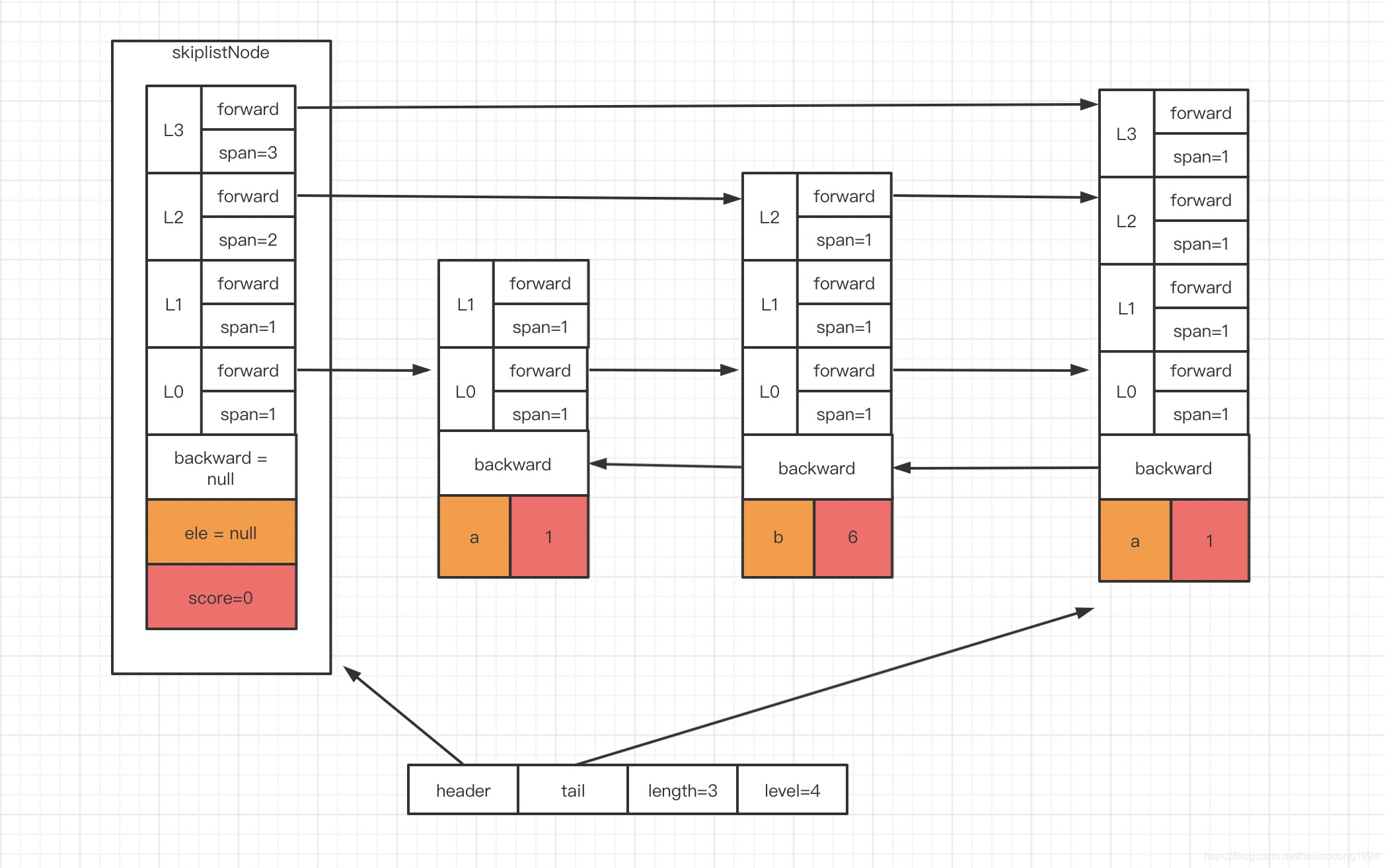 Redis string底层原理 redis string 底层_编码格式_08