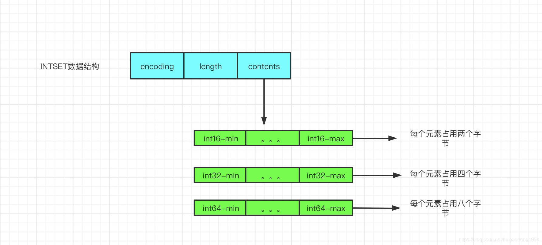 Redis string底层原理 redis string 底层_Redis string底层原理_06