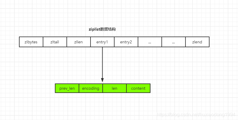 Redis string底层原理 redis string 底层_数据_03