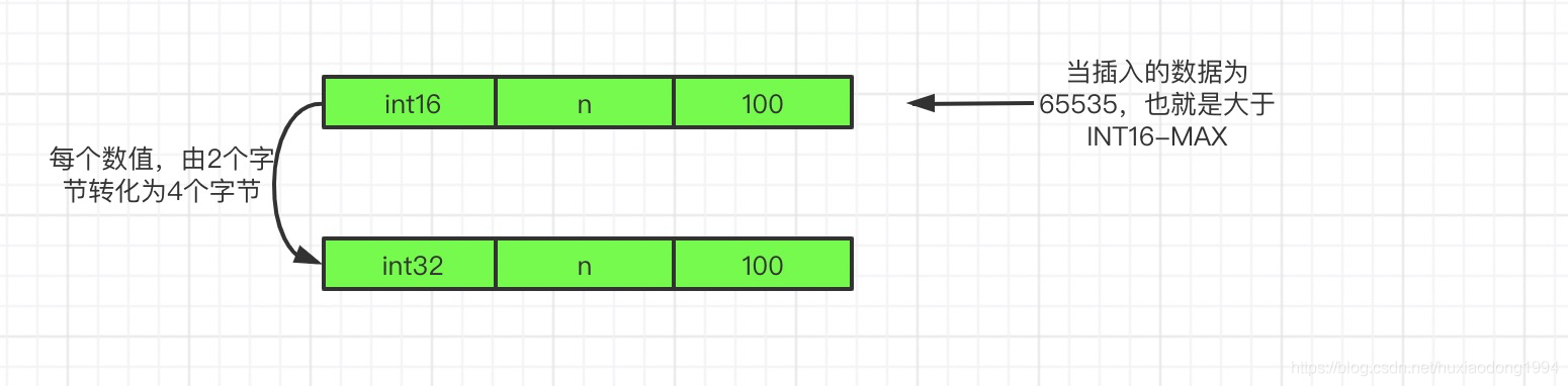 Redis string底层原理 redis string 底层_编码格式_07