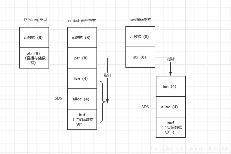 Redis string底层原理 redis string 底层_Redis string底层原理