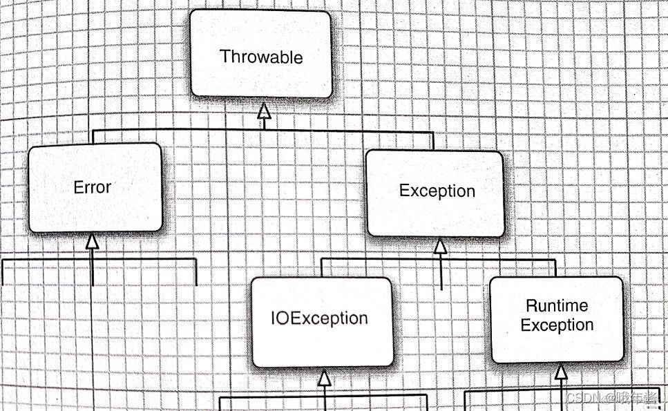 java业务错误码定义规则 java错误类型与解决方法_java