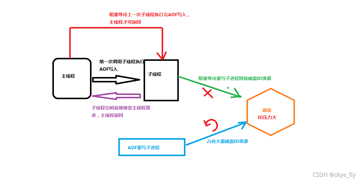 redis的性能 redis性能问题和解决方案_redis的性能