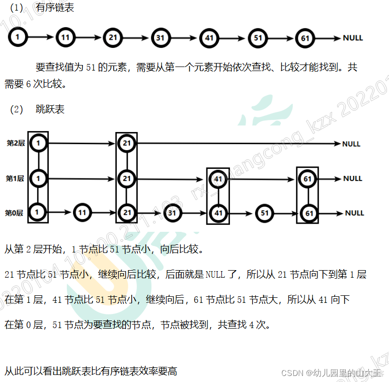 redis里的数据类型 redis数据类型详解_数据结构_04