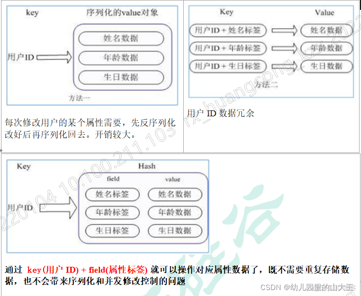 redis里的数据类型 redis数据类型详解_缓存_03