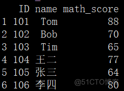 R语言format data函数 r语言的data.frame_r语言