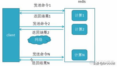 如何查看redis配置 怎么看redis_字符串_03