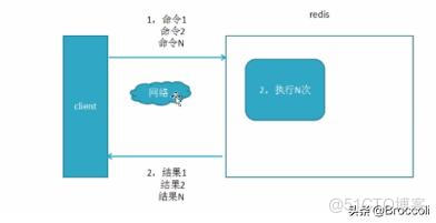 如何查看redis配置 怎么看redis_查看redis版本_04