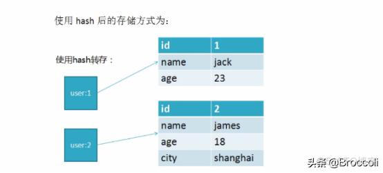 如何查看redis配置 怎么看redis_查看redis版本_06