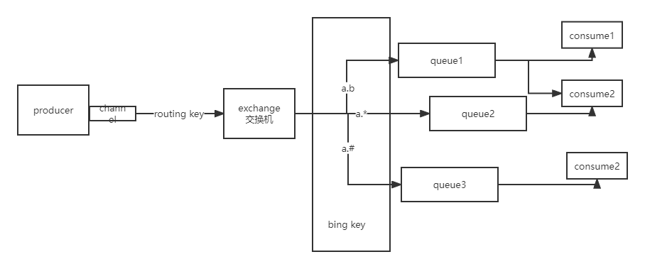 Rabbitmq的数据发送和接收 java rabbitmq消息发送_spring