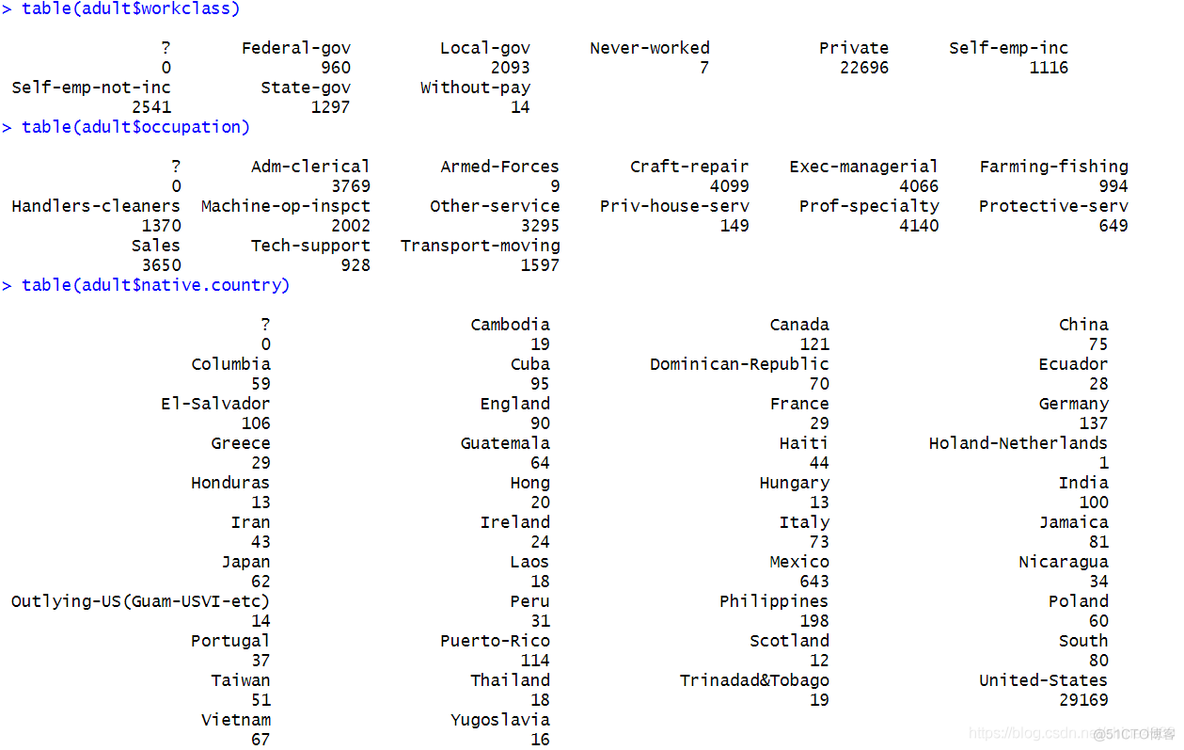 R语言 分数据集 adult数据集分析r语言_R语言 分数据集_03
