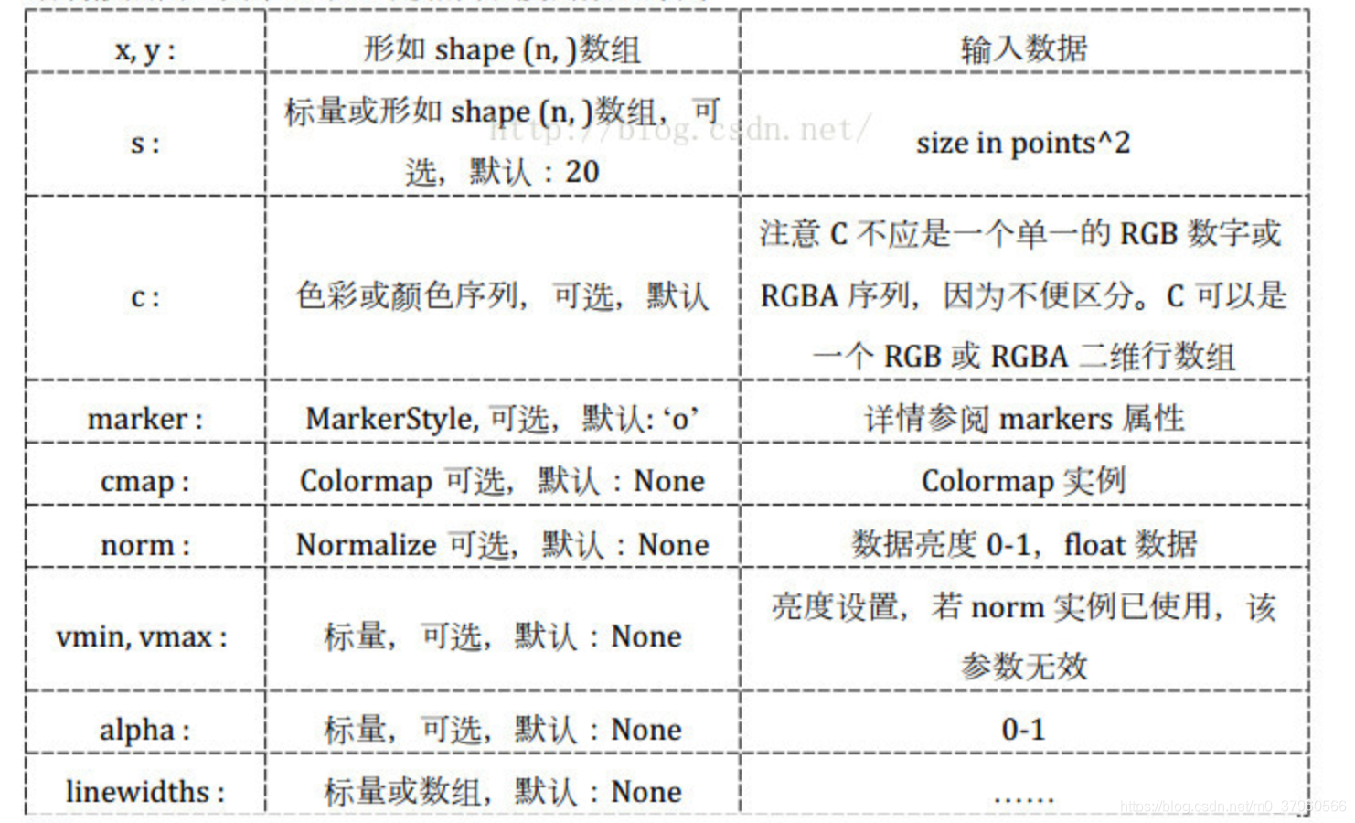 Python路径规划 python路径规划建模_Python路径规划