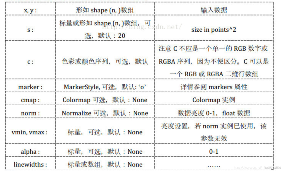 Python路径规划 python路径规划建模_图例